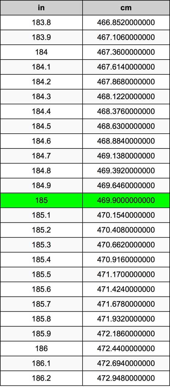 1 85 pollici in cm