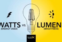 1 watt quanti lumen